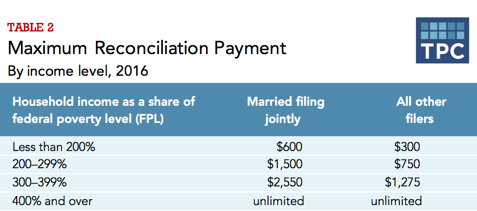 merchant cash advance in north carolina