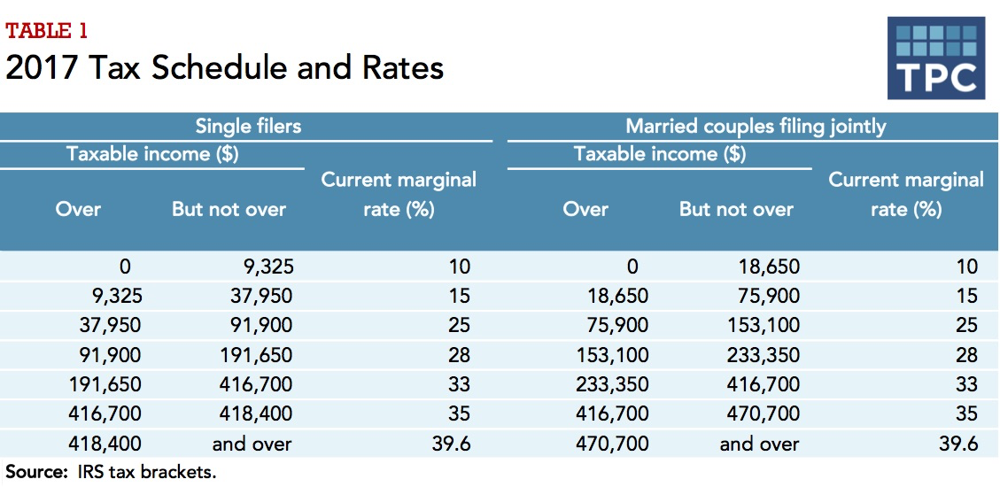 Tax Rate On Interest 2024 Married Jointly Heddi Vivianne