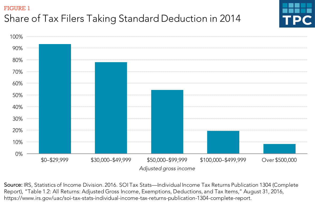 EHBS 2015 – Section Eight: High-Deductible Health Plans ...