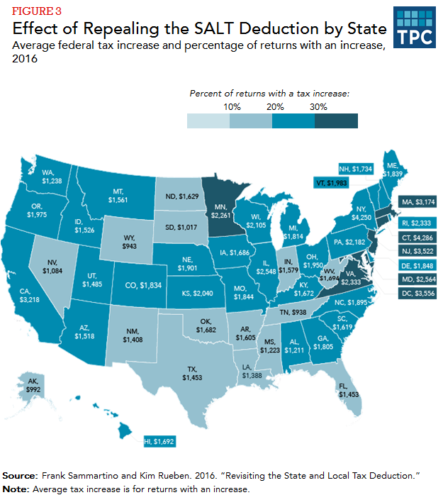 Repeal Of The State And Local Tax Deduction | Full Report | Tax Policy ...