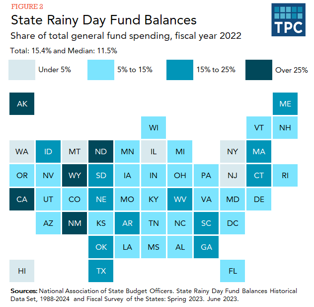 State Rainy Day Fund Balances, 2022