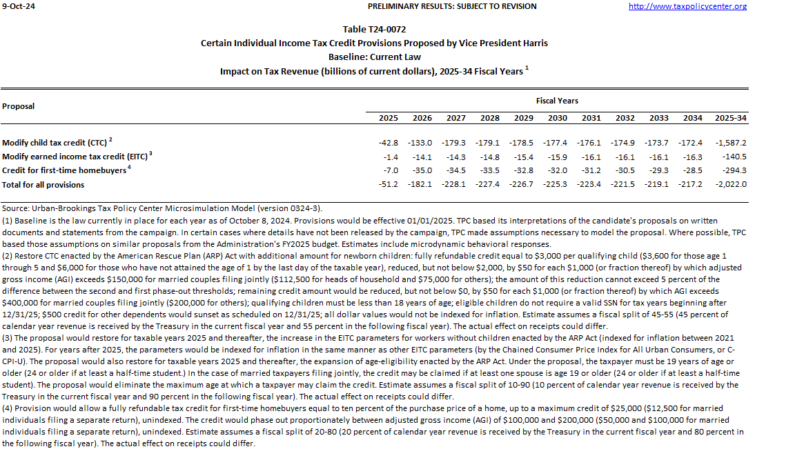 Table T24-0072