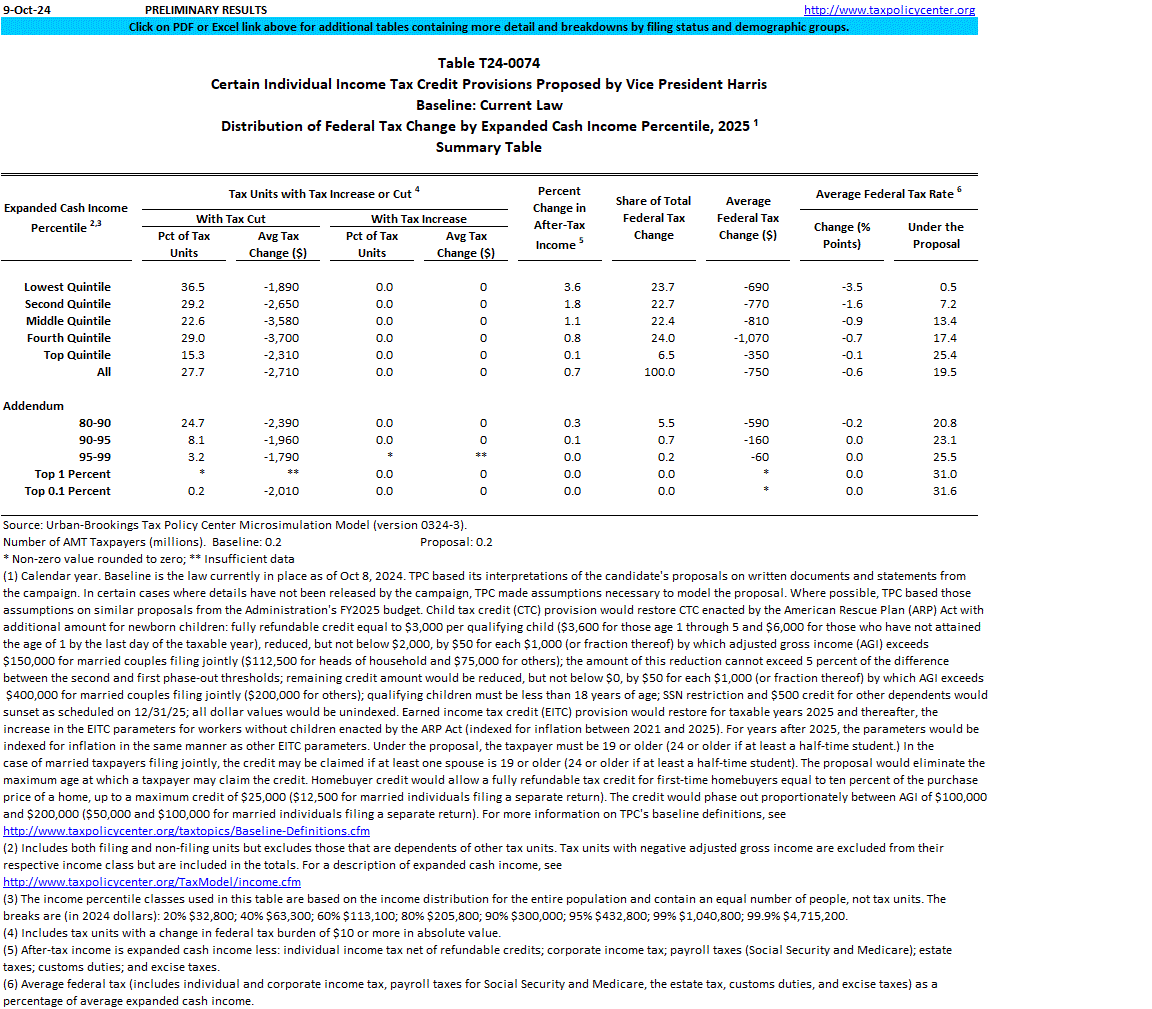 Table T24-0074