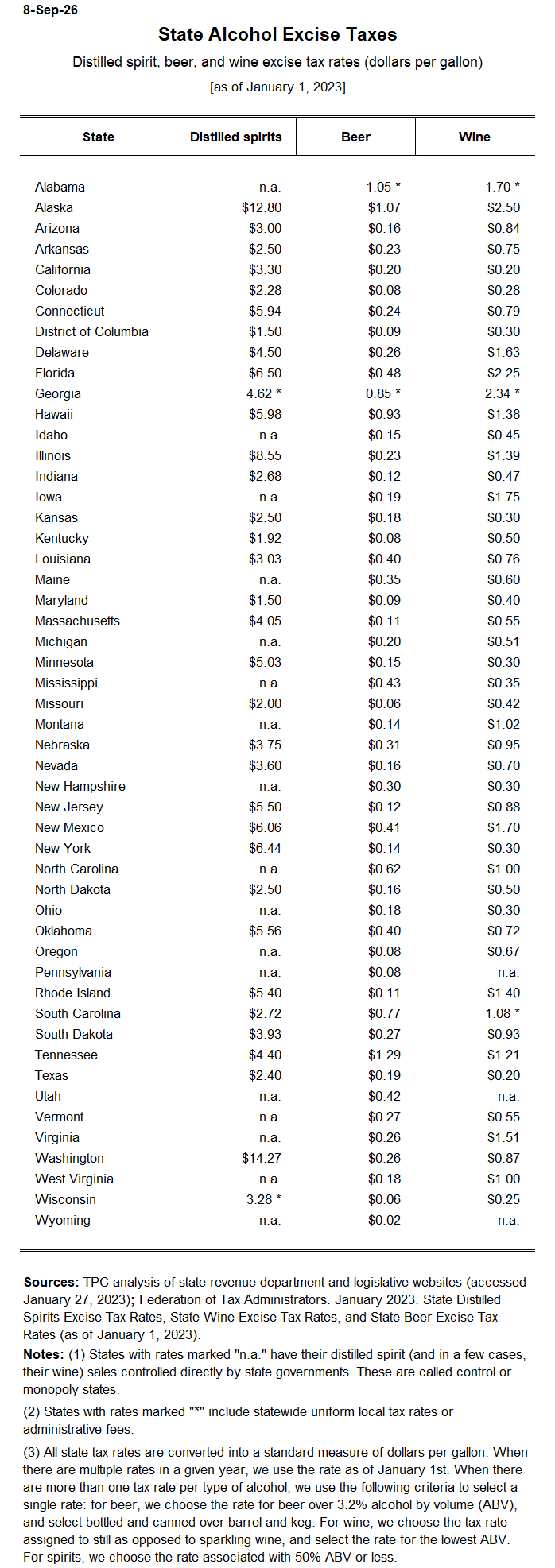 State alcohol excise tax rates, as of January 1, 2023