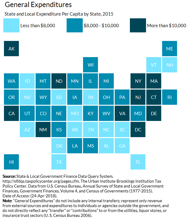 State and Local General Expenditures