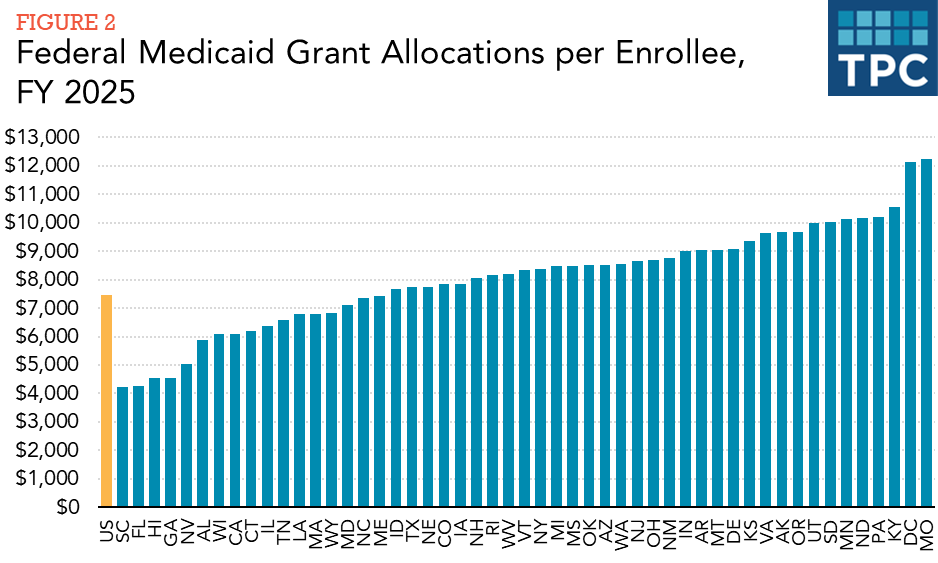 Fig. 2 Federal Medicaid Grant Allocations per Enrollee, FY 2025