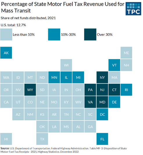 Percentage of State Motor Fuel Tax Revenue Used for Mass Transit