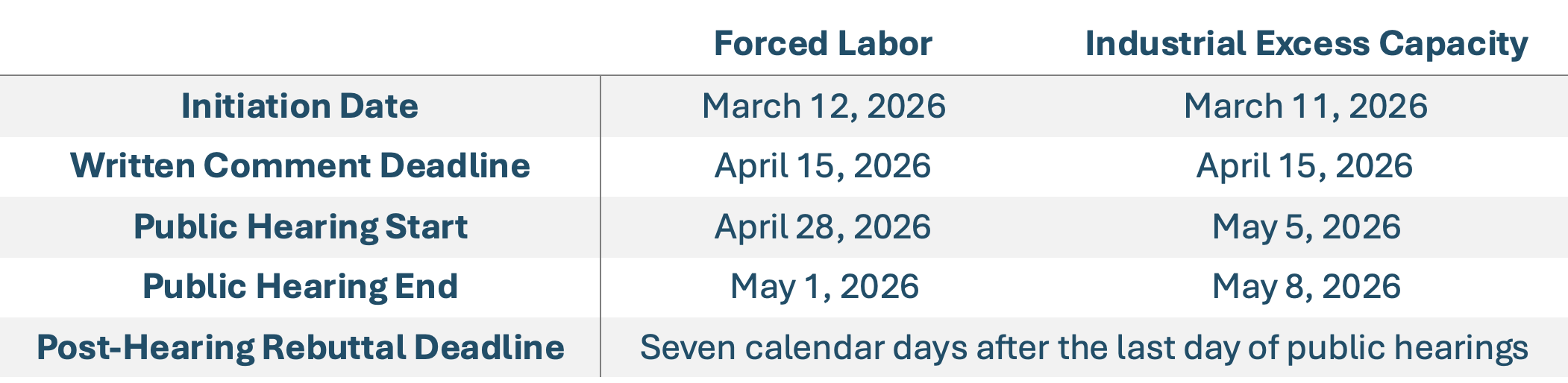 Key Dates