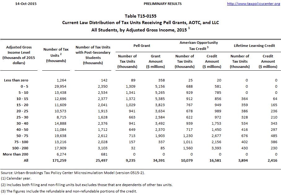 2019 2020 Pell Grant Chart.pdf