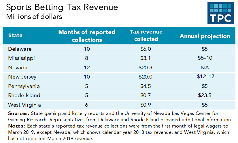 Betting Site Without Tax