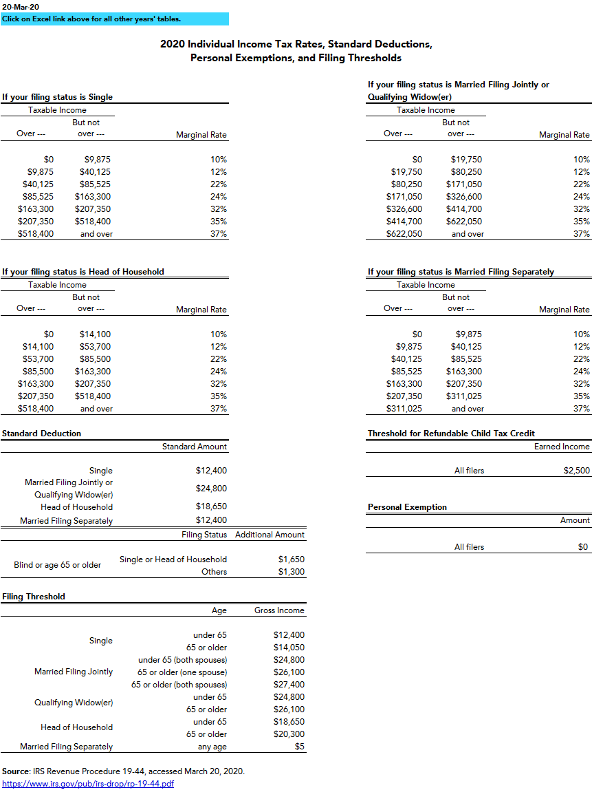 Detailed Individual Income Tax Parameters (Including Brackets), 1944 ...