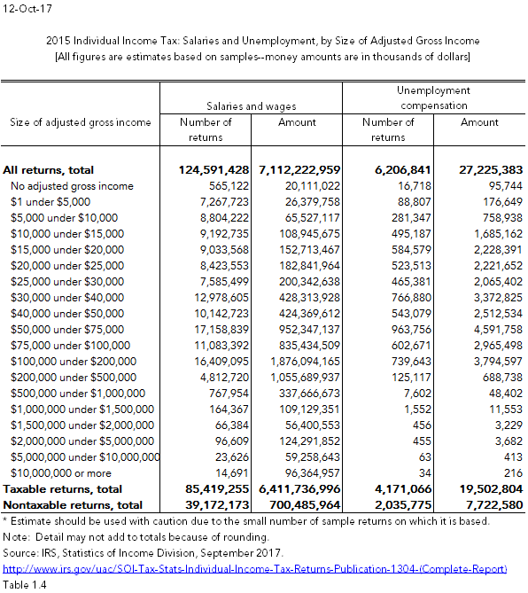 Salary And Wages 