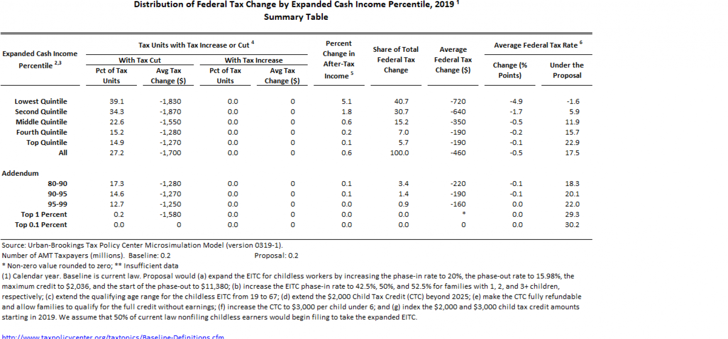 personal loans under 600 credit score