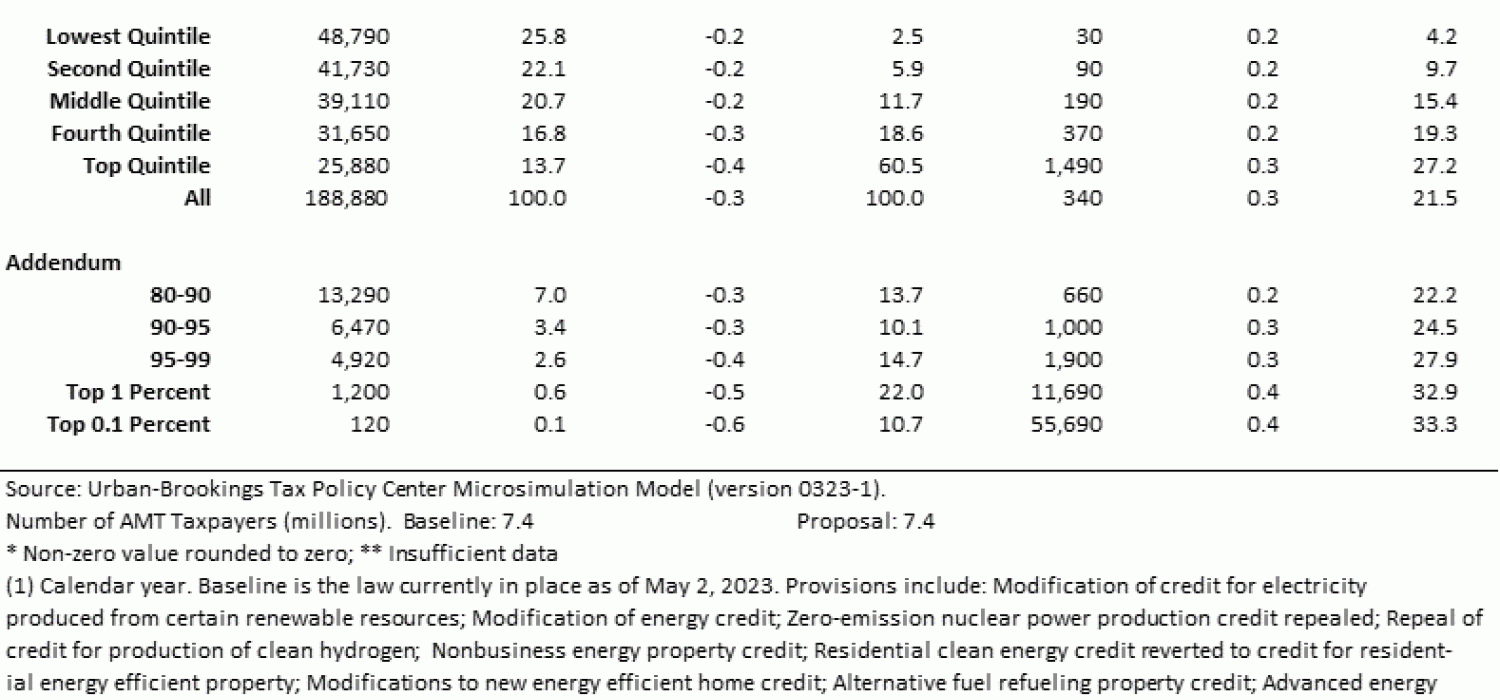 T230055 H.R.2811, The Limit, Save, Grow Act of 2023, as Passed by