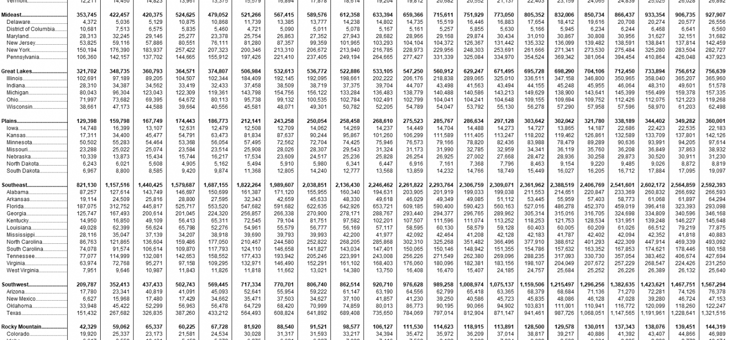 State and Local Alcohol Tax Revenue | Tax Policy Center