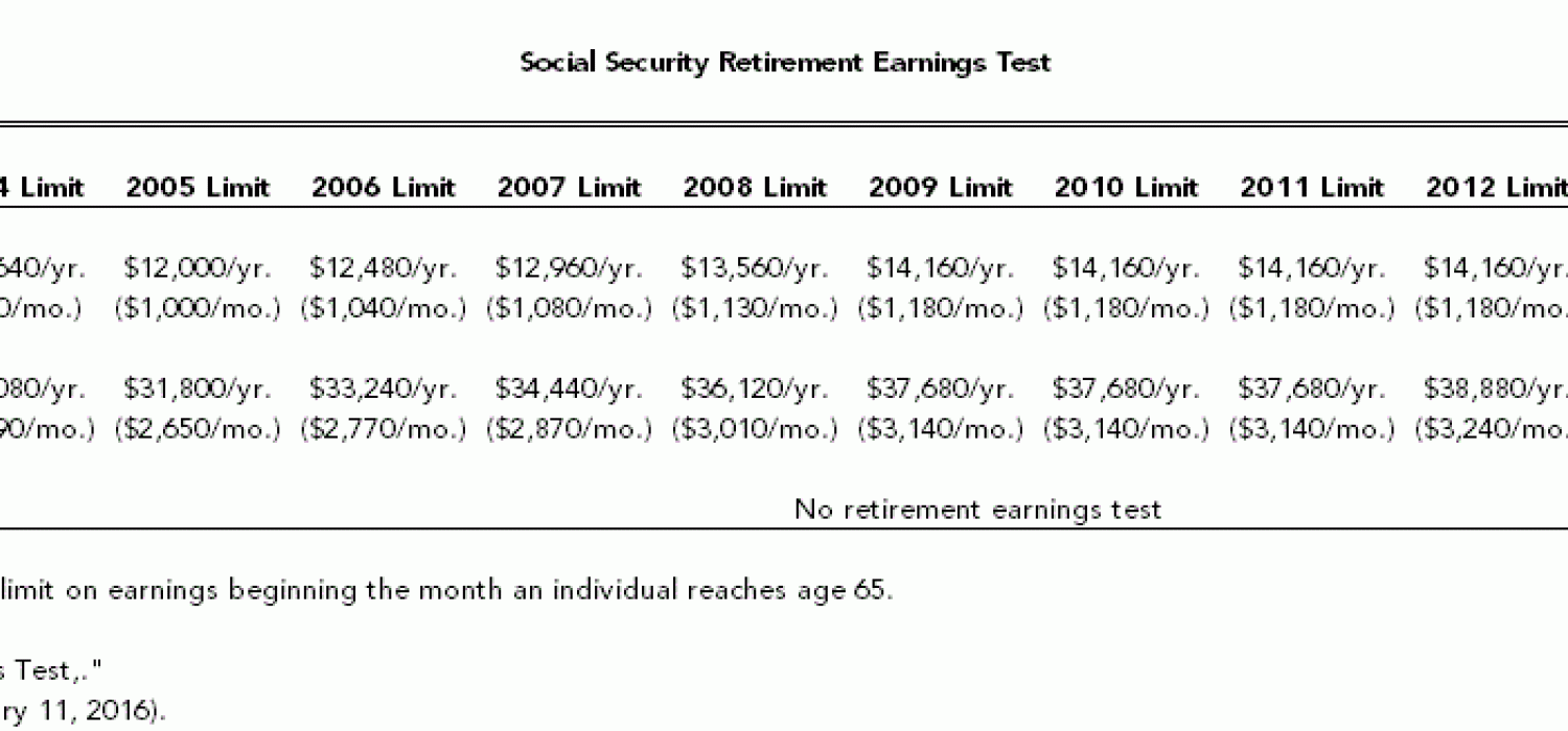 Social Security Retirement Earnings Test Tax Policy Center