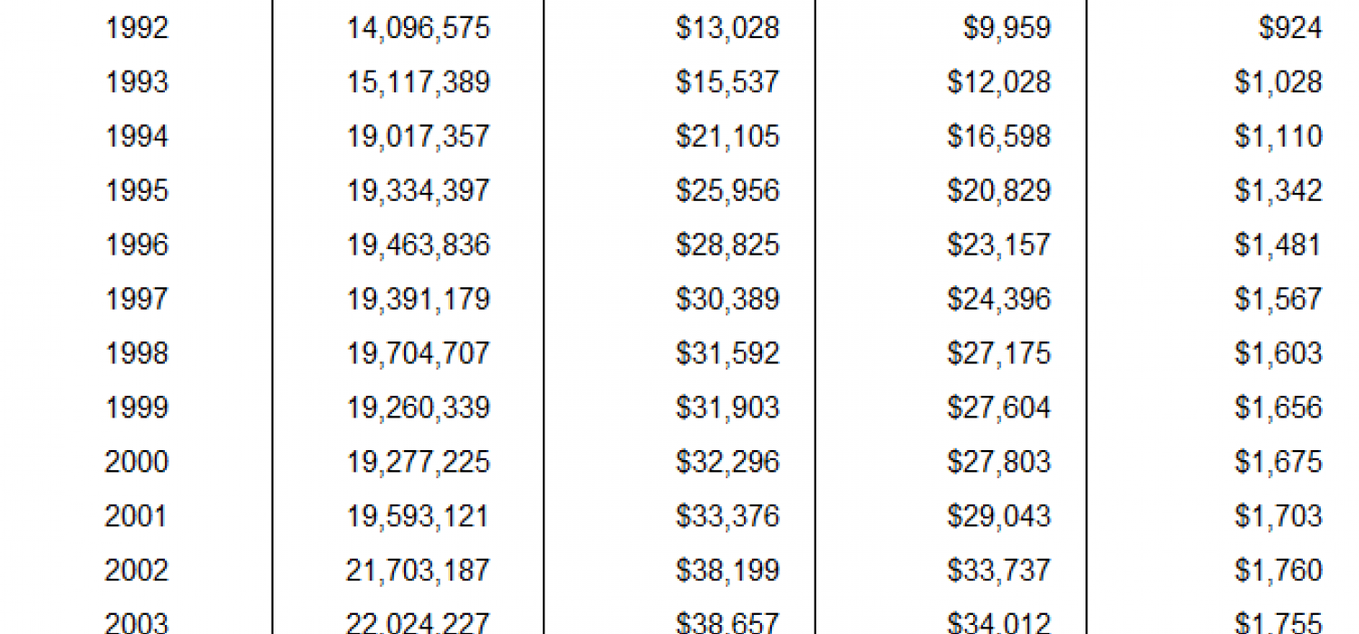 Eitc Recipients Tax Policy Center 0017