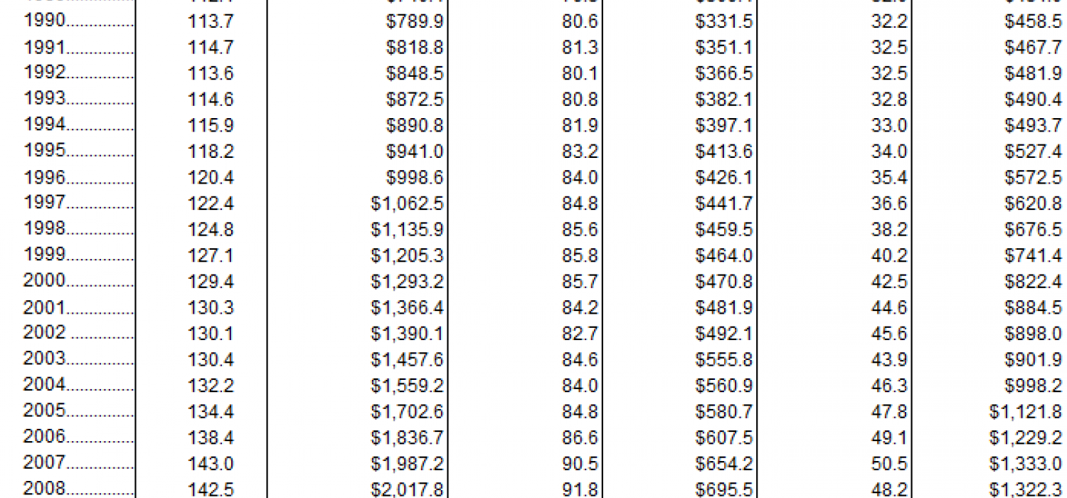 Deduction Type Tax Policy Center