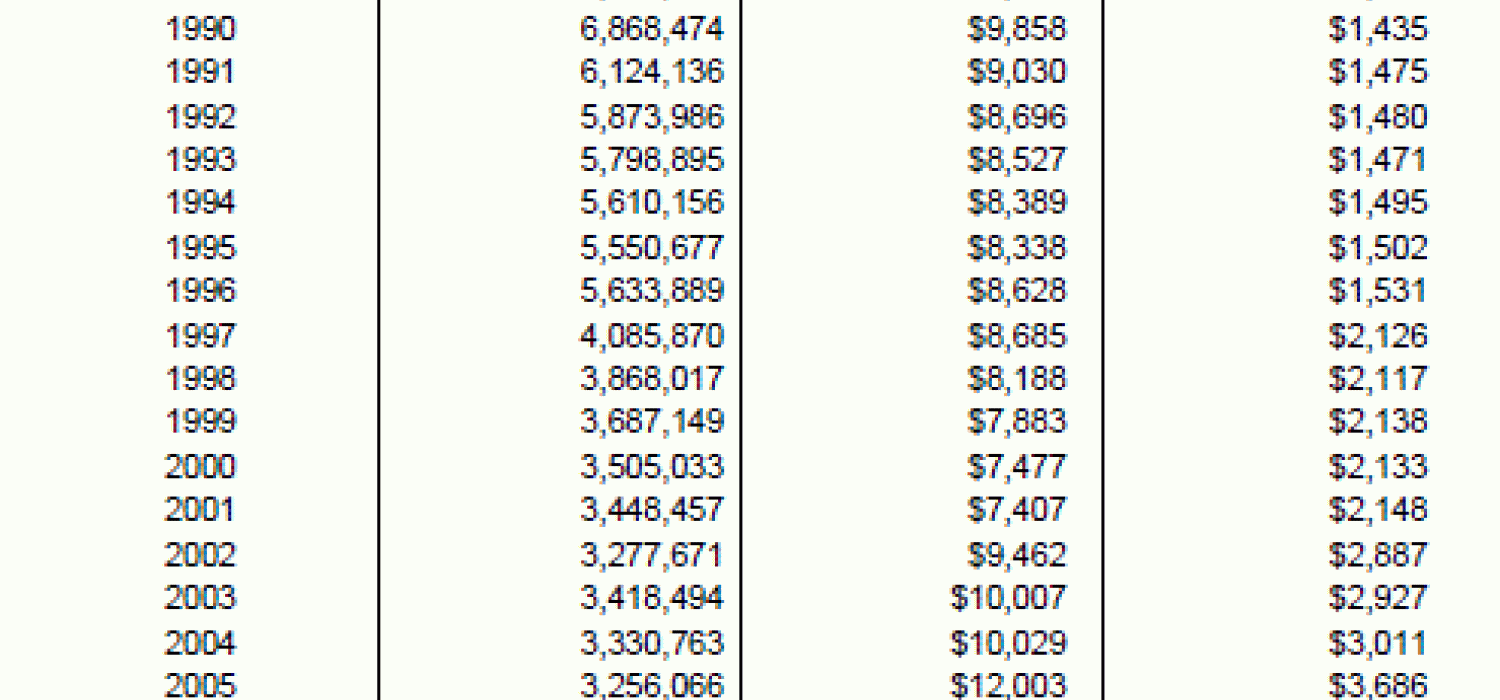 IRA Deductions Tax Policy Center