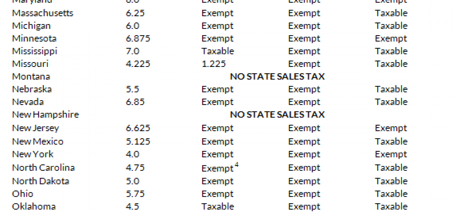 State Sales Tax Rates Tax Policy Center