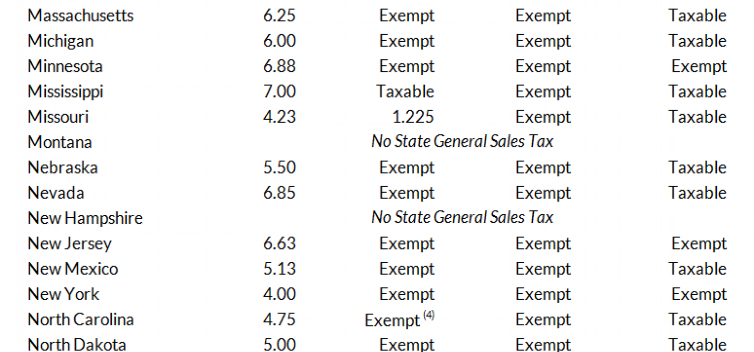 State Sales Tax Rates Tax Policy Center