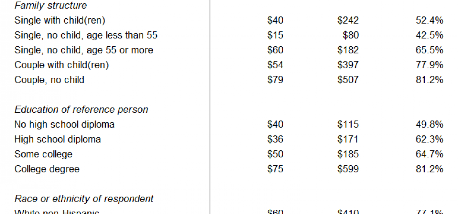 Unrealized Capital Gains Tax Policy Center