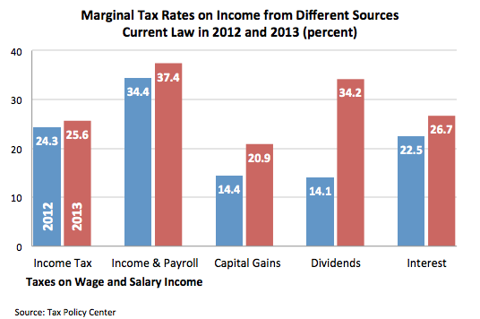 solved-what-would-be-your-federal-income-tax-if-your-taxable-chegg