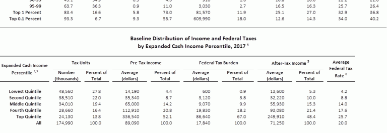Preferential Income Tax Rates T17-0137 - Tax Benefit of the Preferential Rates on Long-Term Capital ...