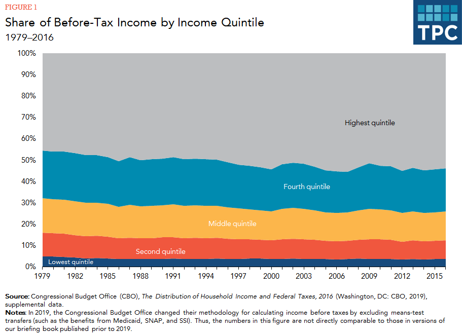 inequality for all graphs