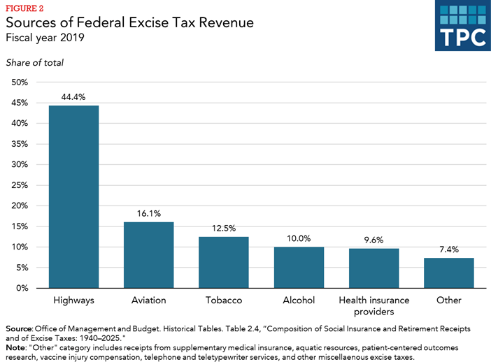 Raise U.S. federal alcohol excise taxes - STAT