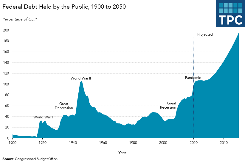 Fastrack Economy Watch 2024 | favors.com